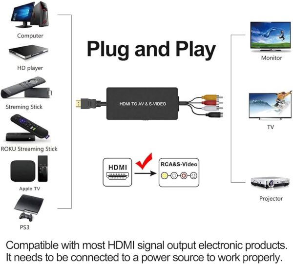 AV to HDMI